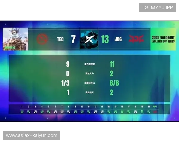 JDG选手stew进化者杯MVP，平均战斗评分286领跑