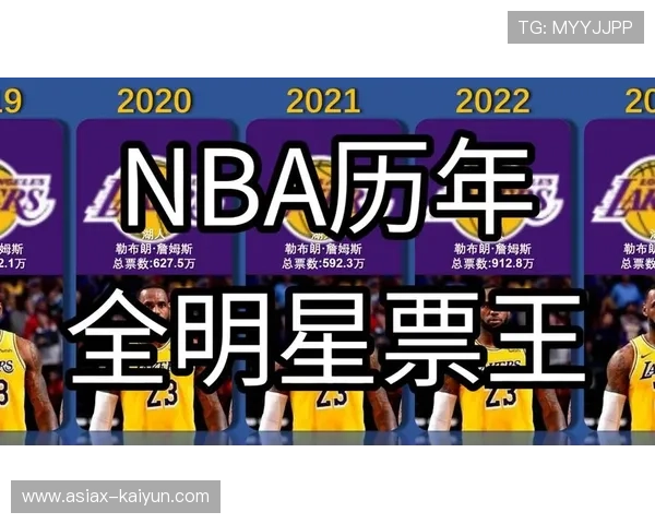 NBA全明星赛收视率创12年新高,三大平台平均观众达880万 NBA全明星赛收视率创12年新高,三大平台平均观众达880万